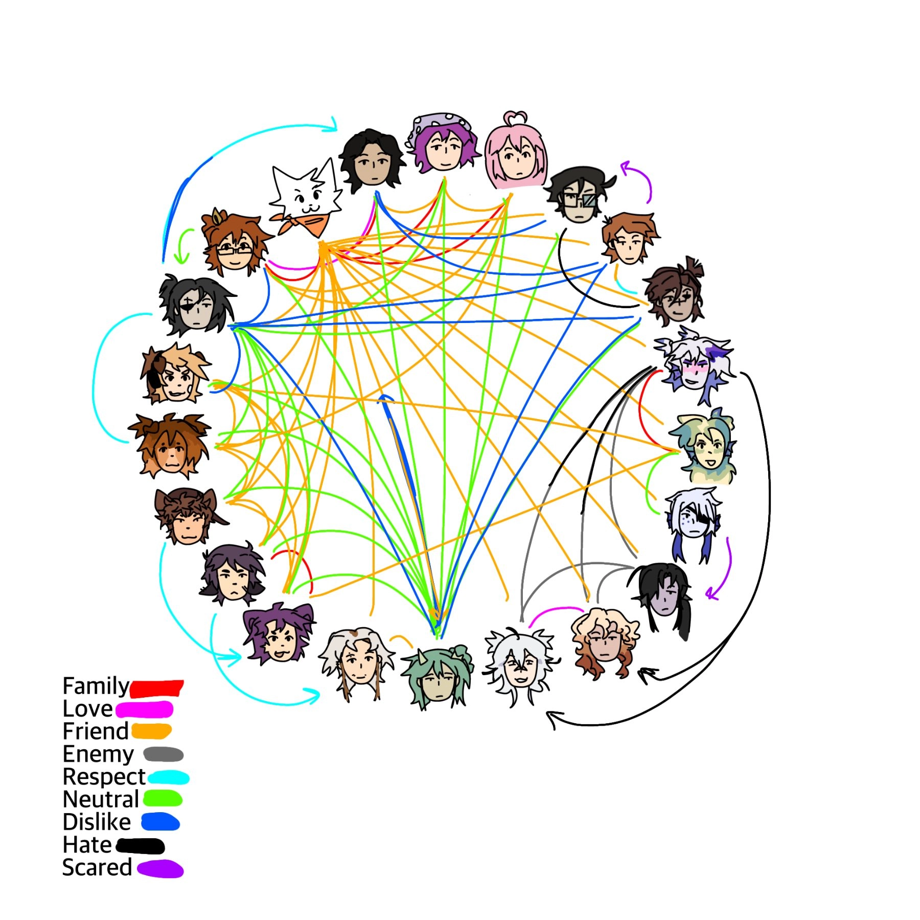 relationship chart of my ocs